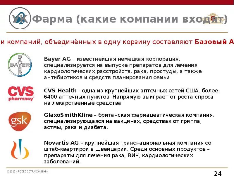 Исж вход в базу. Росгосстрах страхование. Страховка от онкологии росгосстрах. Линия жизни и страхование. Вск линия жизни как получить деньги по окончании срока страхования.