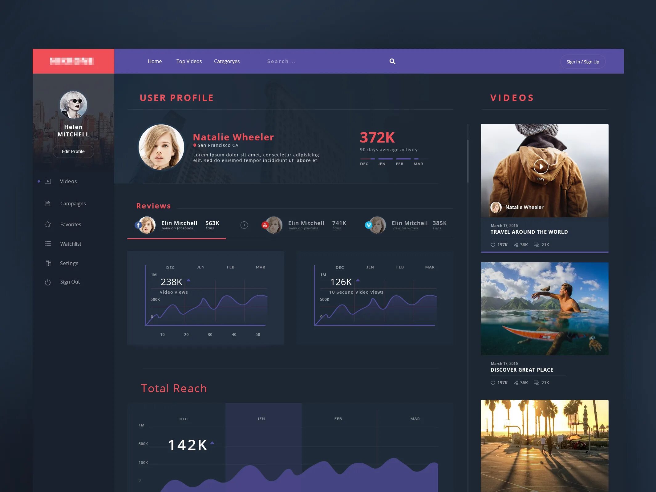 P2p userprofile