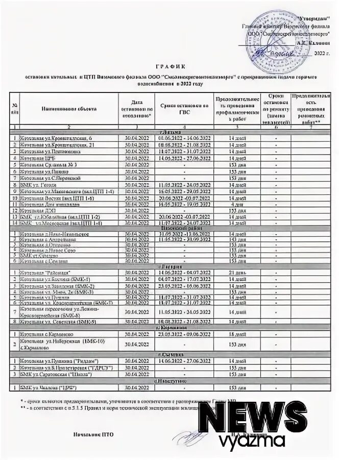 График отключения горячей воды в вязьме. Расписание поездов москва смоленск. График отключения горячей воды 2021. График отключения горячей воды в вязьме 2021. Расписание электричек вязьма смоленск.