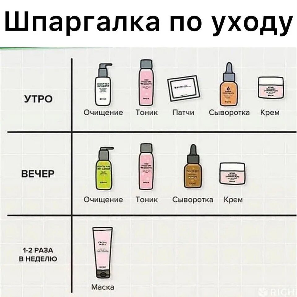 Этапы ухода за лицом. Схема ежедневного ухода за кожей лица. Последовательность этапов ухода за лицом. Этапы ухода за кожей лица ежедневно.