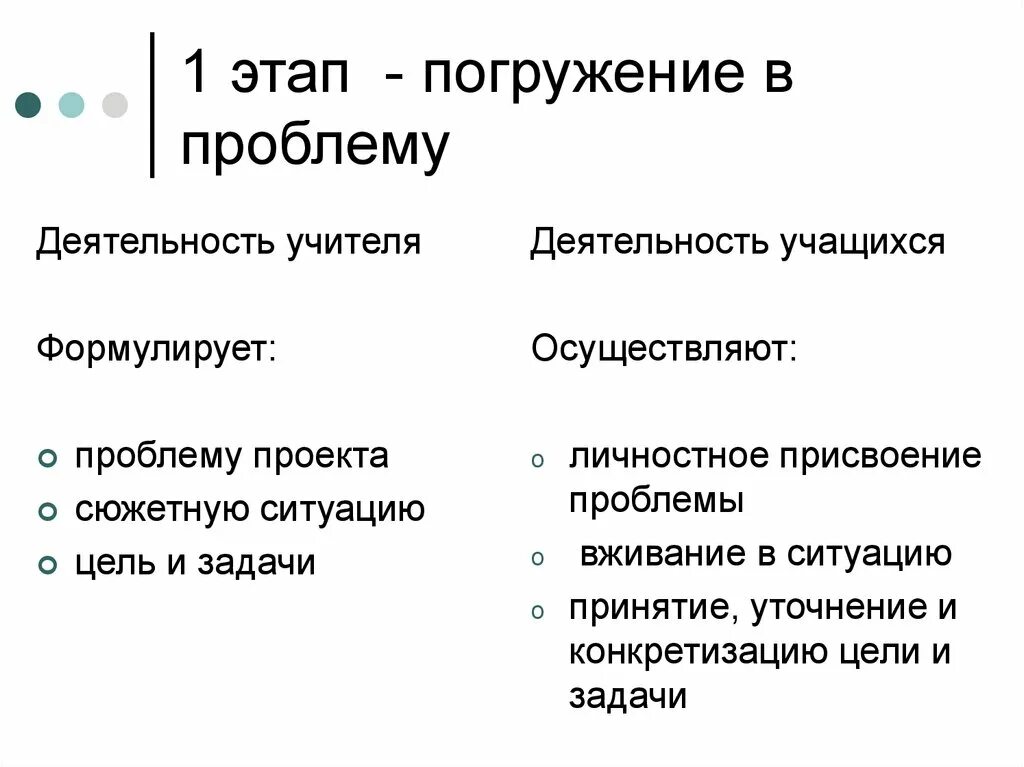 Технология метапредметного и межпредметного погружения презентация, доклад