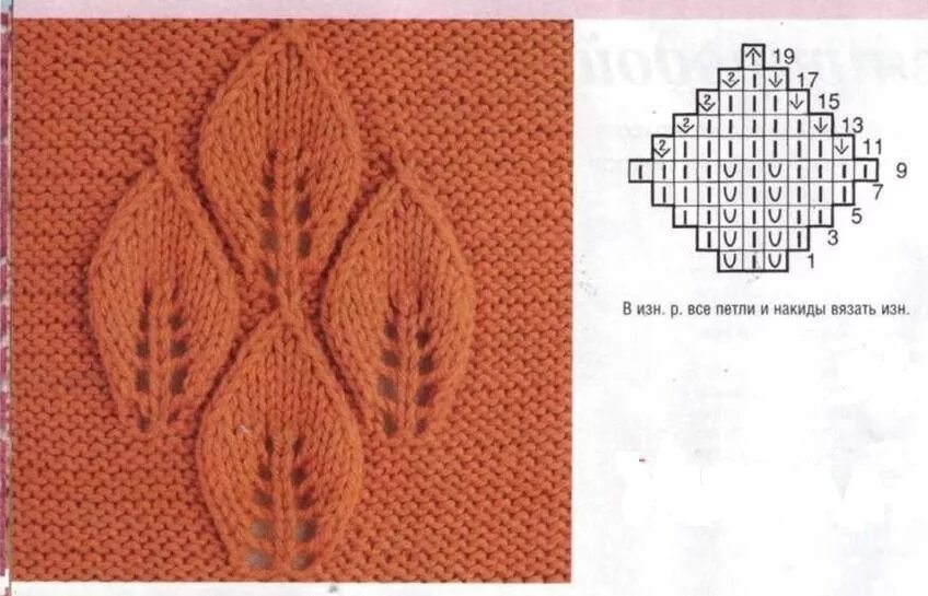 Ажурная вязка спицами листики схемы. Вяжем листочки спицами. Ажурная вязка спицами листики схемы. Книттинг листочки. Листики спицами схемы.