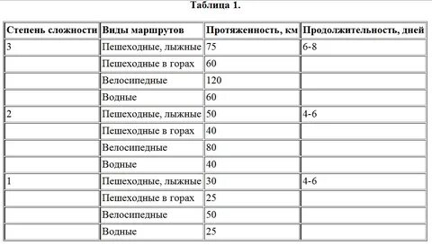 Степень сложности