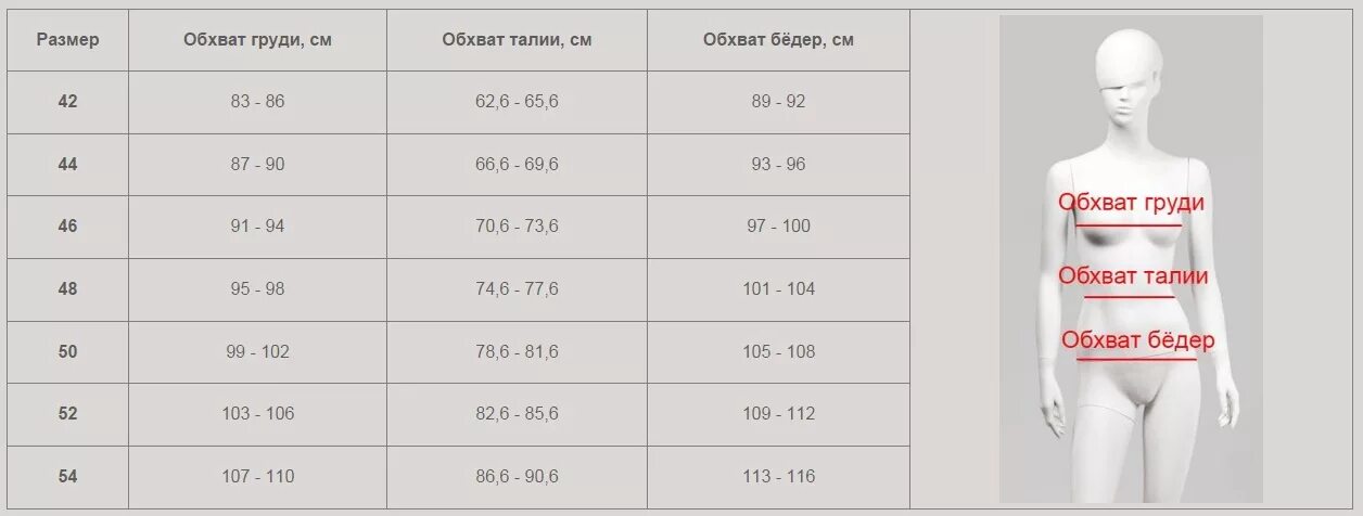 Как узнать какой размер груди. Кау знать размер груди. Gorteks размерная сетка. 2 размер какой обхват. 2 размер какой обхват.