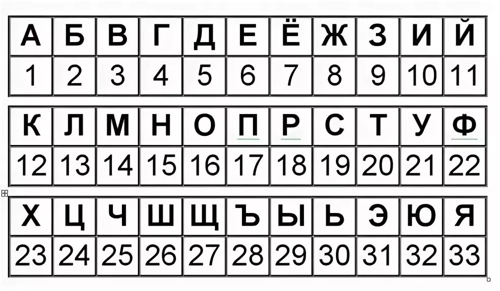 Буквы зашифрованные цифрами. Шифр букв цифрами. Цифра зашиврованые буквами. Буквы зашифррванф цифрами. Z номер буквы в алфавите