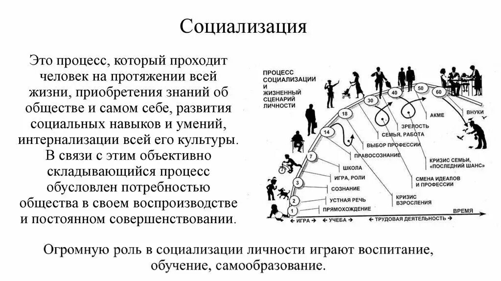 Смысл совершенствования человека. Личность процесс социализации личности. социализация личности обществознание. социализация личности обществознание 10 класс. роли человека в процессе социализации.