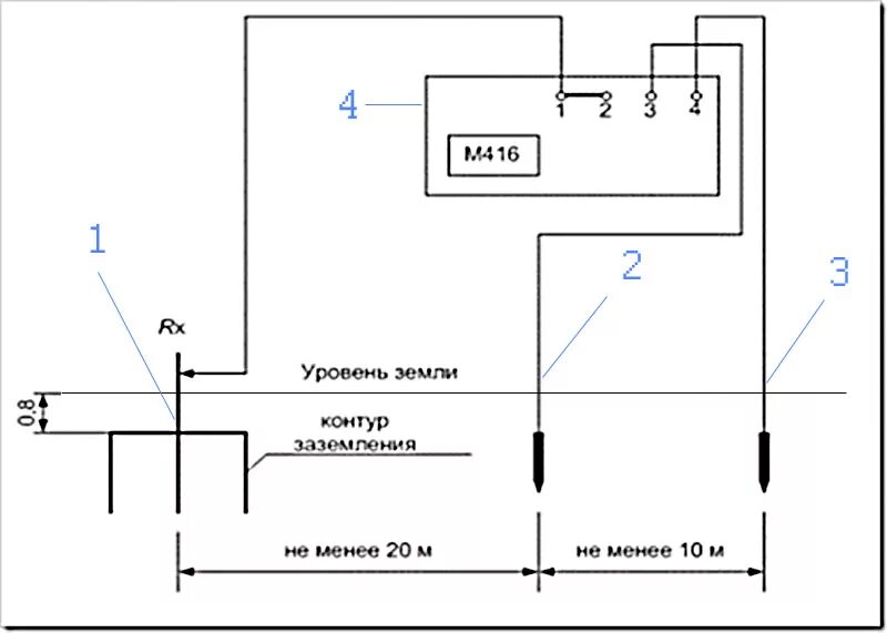Схема измерения сопротивления заземления. Измерение сопротивления контура заземления методика. Измерение сопротивления контура заземления схема. Схема измерения сопротивления заземляющего устройства. Как проверить есть заземление