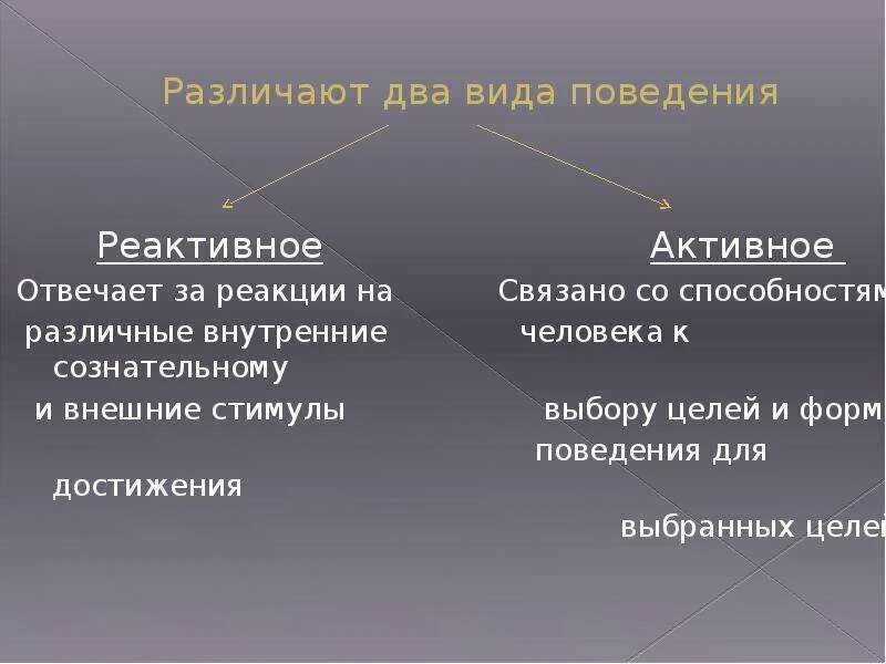 Реактивное и активное поведение. Виды реактивного поведения. Формы человеческого поведения.