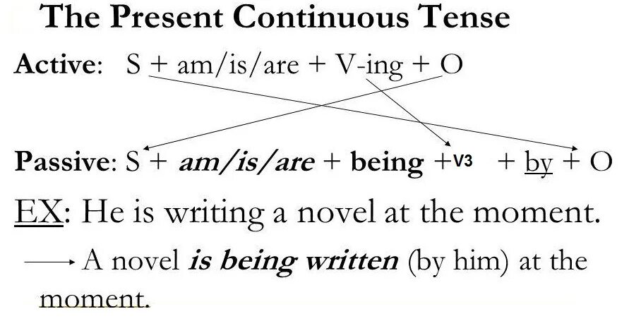 Present continuous passive examples. Passive voice present perfect правило. present perfect active and passive правило. present perfect passive rule. present perfect passive правило.
