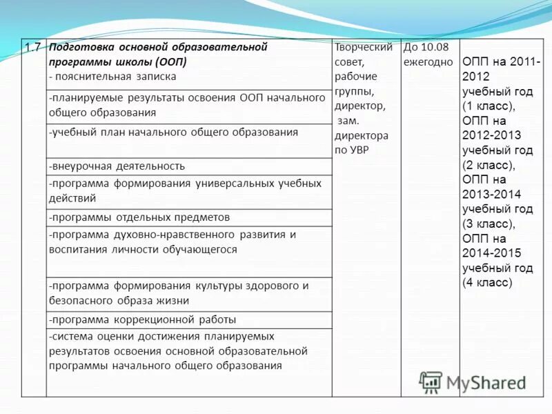 Урок технологии в школе. Диски по технологии. Анализ программ по изо в начальной школе. Программа технология 5-8 класс. Уроки труда для мальчиков.