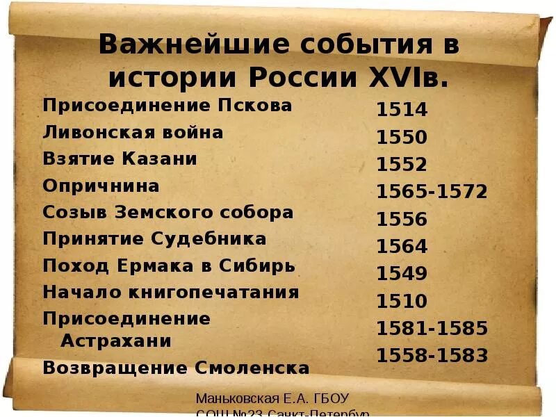 Какое событие истории россии. Основные события 16 века в России. Важные события в истории России. Важные исторические события России. Важнейшие исторические события в истории России.