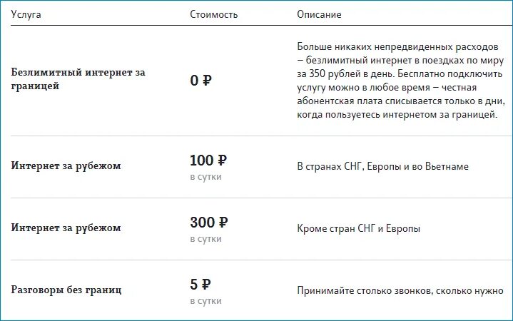 Интернет 350 рублей в месяц. Подключить безлимитный интернет. Безлимит на мотиве. Как подключить безлимитный интернет на мотив. Безлимитный интернет мотив на сутки.