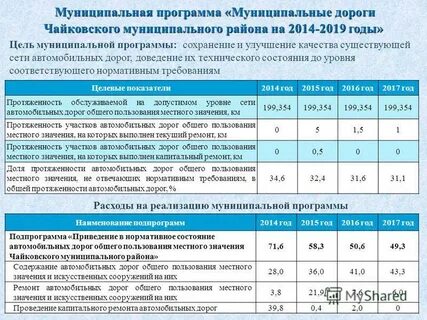 Дороги общего пользования в сельском поселении