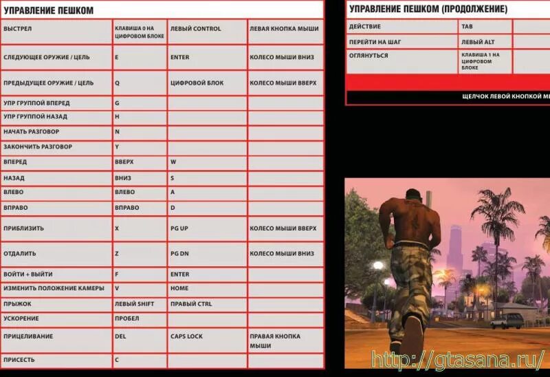 San andreas codes. Коды ГТА Сан андреас. Чит коды на оружие. Чит коды на ГТА San Andreas. Коды на ГТА Сан андреас на одежду.