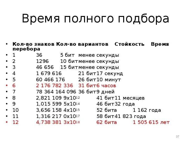 Таблица перебора. Перебор паролей. Таблица скорости взлома паролей. Таблицы по скорости перебора паролей.