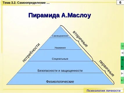 Пирамида маслоу