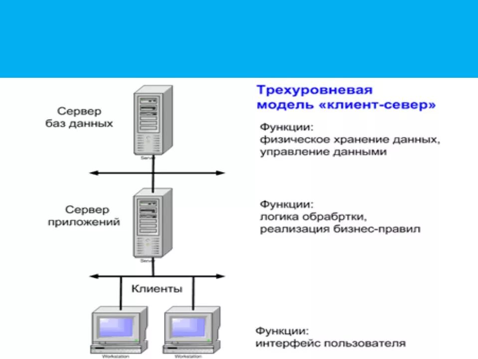 Приложение server