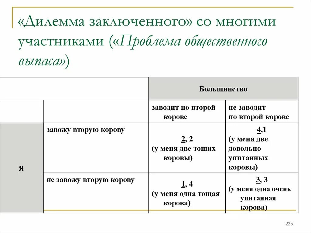 Дилемма заключенных теория игр. Дилемма это. Дилемма пример. Что такое дилемма определение.