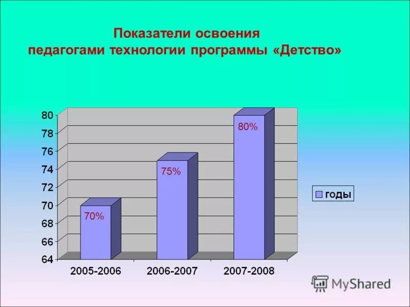 Углубленный уровень освоения программы это. Степень освоения образовательной программы. Качество показатели освоения обучающимися. Базовый уровень освоения программы это. Базовый уровень освоения программы это.