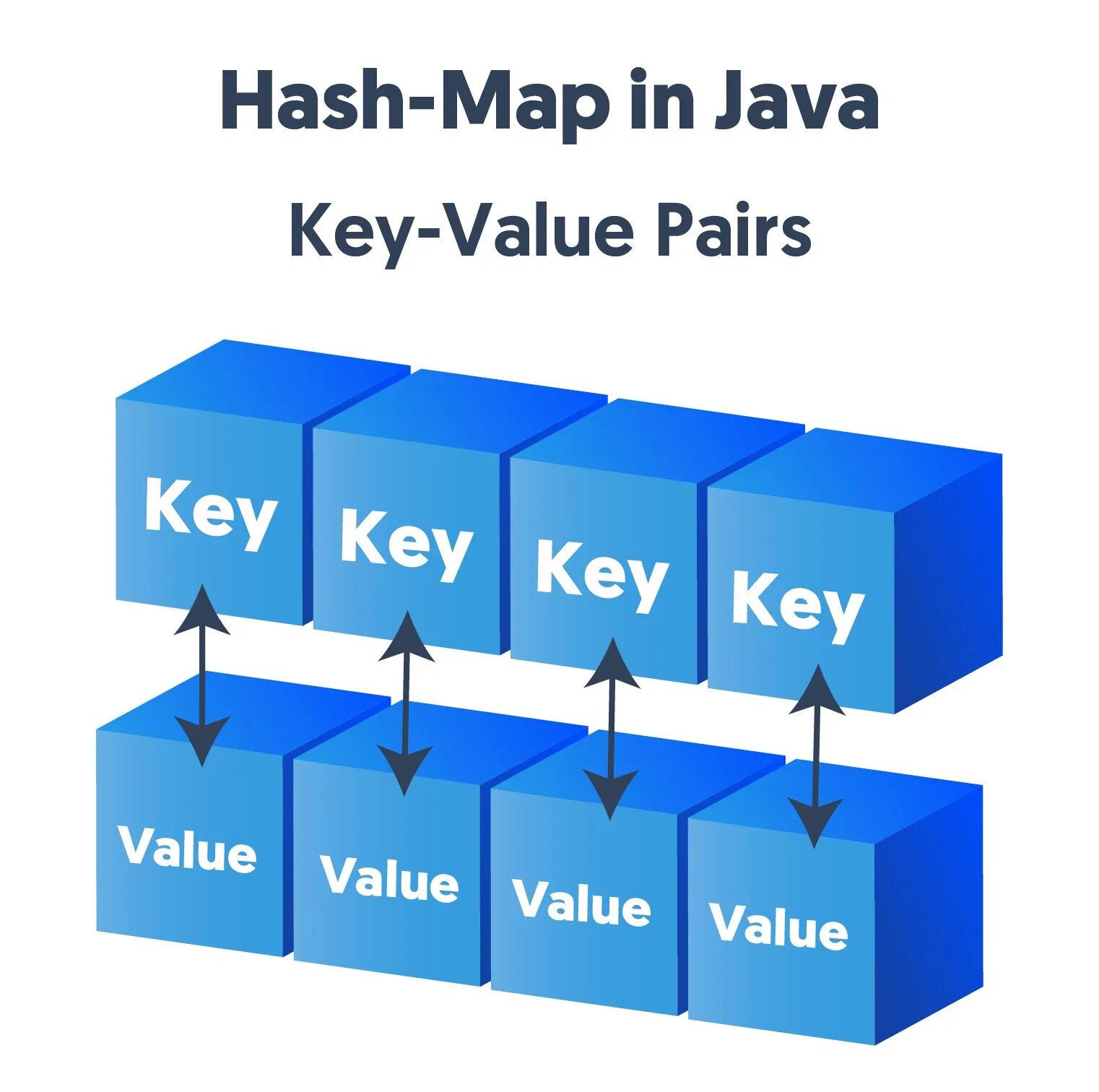 Hashmap values. Hashmap java. hashmap структура. хэш карты что это. хеш-таблица.