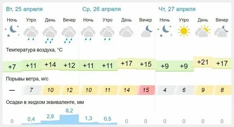 Погода в пензе на месяц ноябрь