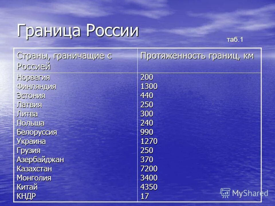 Какая страна имеет самую длинную границу. Государства которые граничат с россией сухопутные. со сколькими странами граничит россия. страны гроничичащие с россией. страны граничиющии сросиией.