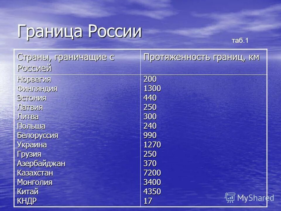 С какими государствами россия имеет. Государства которые граничат с Россией Сухопутные. Со сколькими странами граничит Россия. Страны гроничичащие с Россией. Страны г7раничевшие срогссией.