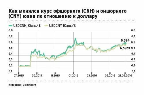 Юань покупка продажа сбербанк