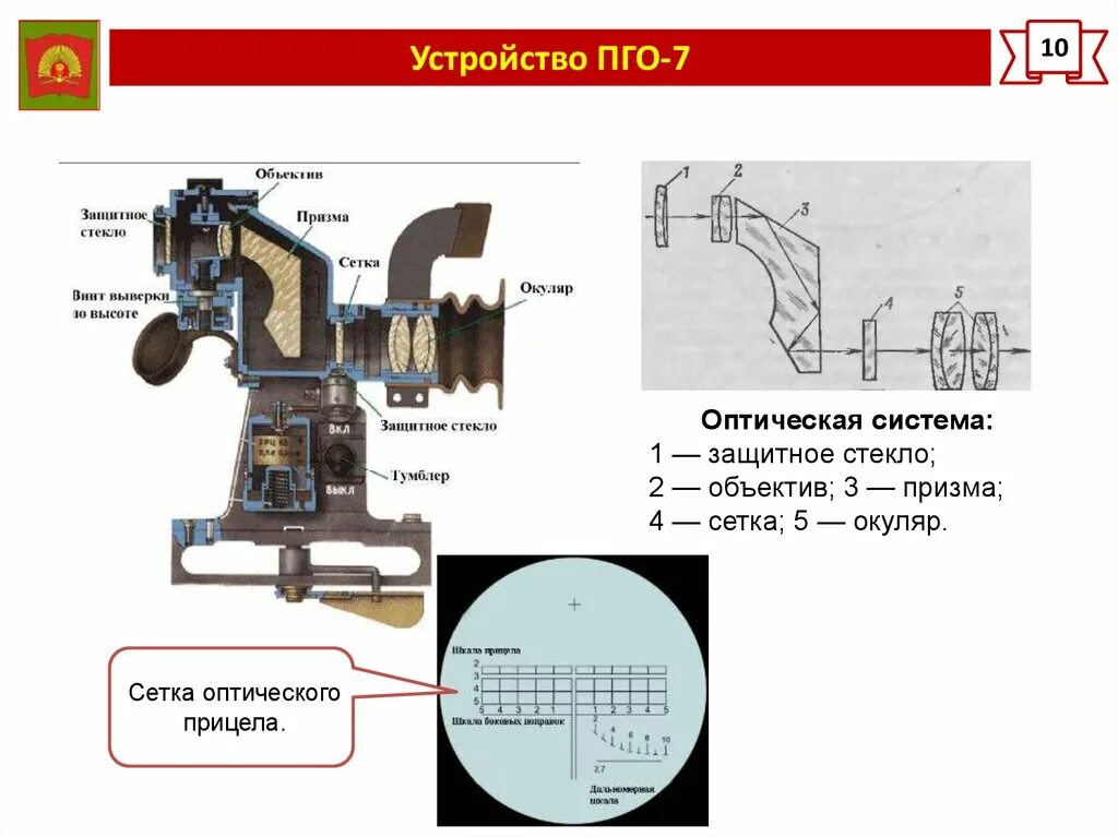 Сетка пго. Оптический прицел пго 7в оптическая сетка. характеристики оптического прицела пго 7. прицел пго 7в3. сетка прицела пго-7в.