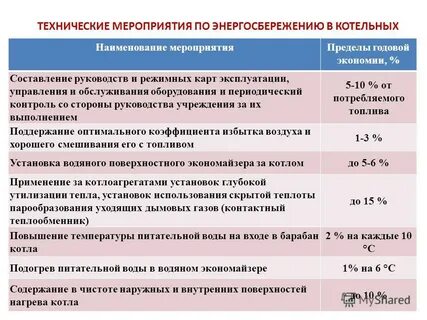 Энергетическая программа