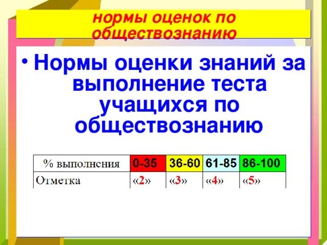 Тесты для учащихся 6 класса. Критерии оценивания тестов. Критерии оценивания теста по обществознанию. Оценивание тестовых работ. Показатели оценивания теста.