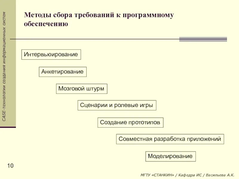 Разработка и анализ требований к программному обеспечению. Этапы сбора требований к программному обеспечению. методы сбора требований. методологии сбора требований. сбор требований анализ требований.