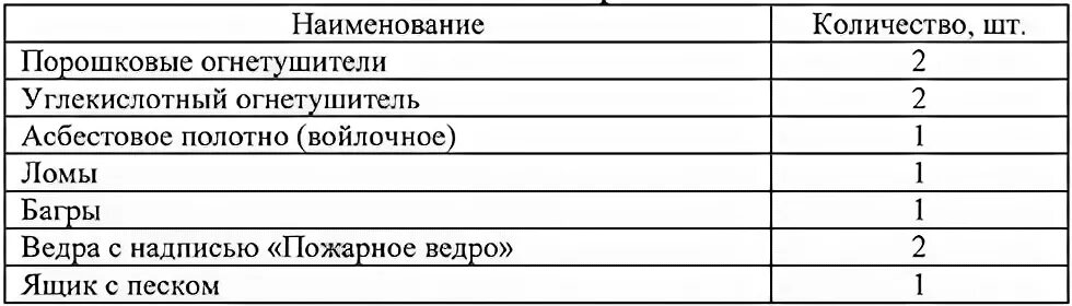 Опись пожарного