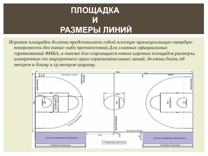 Официальные правила баскетбола фиба действуют егэ. Стандарты разметки баскетбольных площадок. Размеры поля для баскетбола таблица. Баскетбольная площадка 24х13 разметка. Размер поля для баскетбола стандарт.