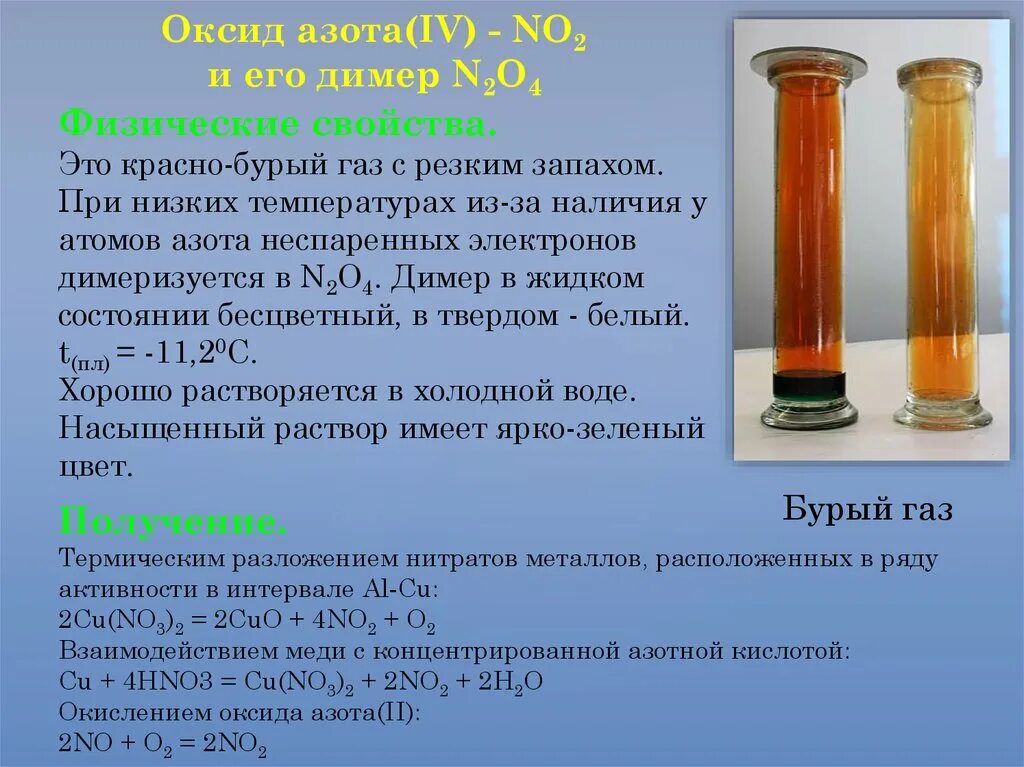 Оксид азота(IV) – бурый ГАЗ,. No2 "~ ГАЗ бурого цвета. Диоксид азота бурый ГАЗ. No2 -- оксид азота (IV). Растворение оксида азота в воде