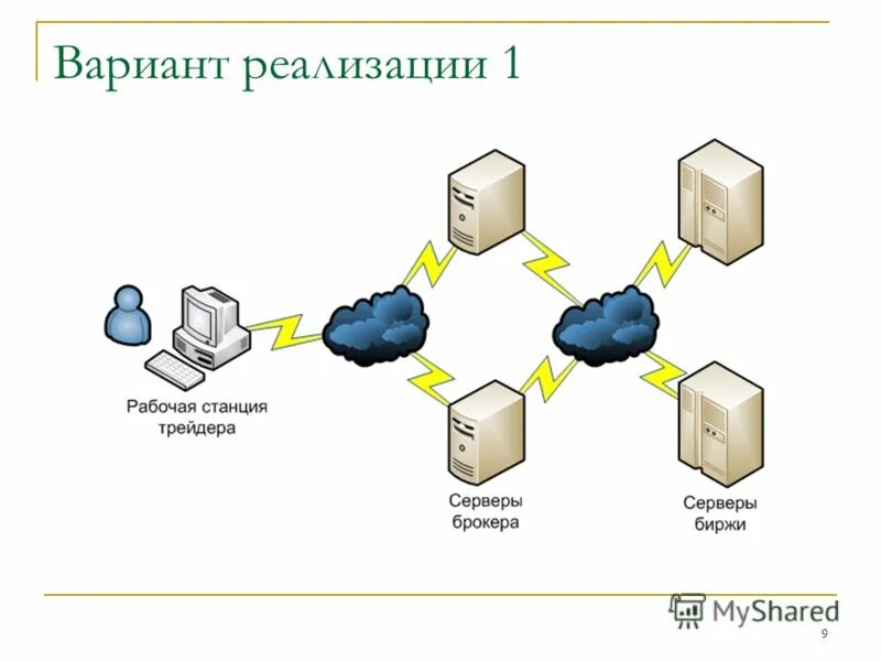 Презентация автоматизация торговли. Презентация варианты реализации.