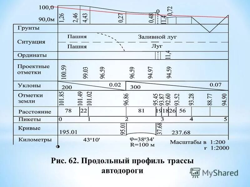 отметки даны