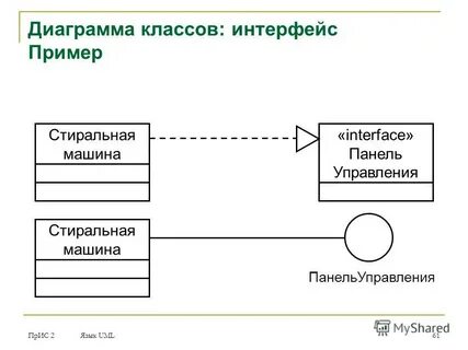 Class interface