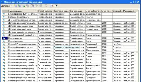Виды начислений