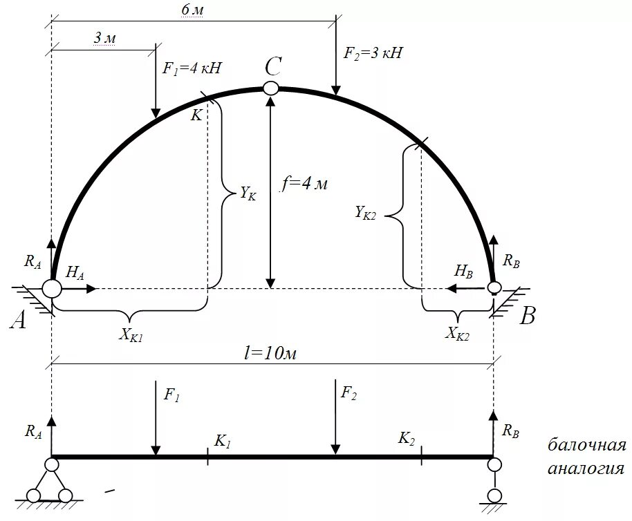 Высота изгиба. Расчетная схема двухшарнирной арки. Расчетная схема сводчатых арок. Вычисление геометрических параметров арки. Расчетная длина двухшарнирной арки.