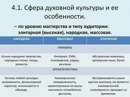Искусство в отличие от других форм культуры