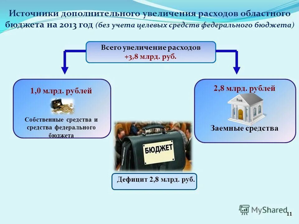 структура налогов в новосибирской области. источники областного бюджета. областной бюджет курской области. источники формирования доходной части регионального бюджета схема. источники формирования регионального бюджета.