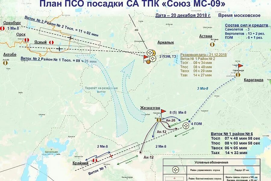 Планы псо. Схема приземления корабля союз. схема комплекса средств посадки спускаемого аппарата союз. план псо. план места приземления.