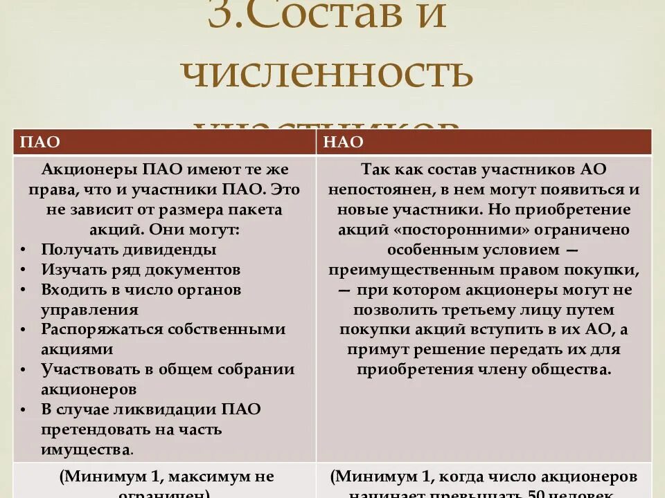 Акционер участвует. Публичное акционерное общество. Публичное акционерное общество участники. ПАО количество участников. ПАО количество учредителей.