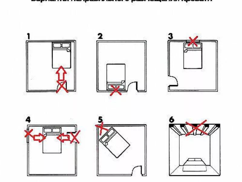Как правильно спать ногами к двери. Как правильно поставить кровать в спальне относительно сторон дверь. Как можно расположить кровать в спальне схемы. Расположение кровати по фен шуй. Расположение кровати в спальне по фен шуй.