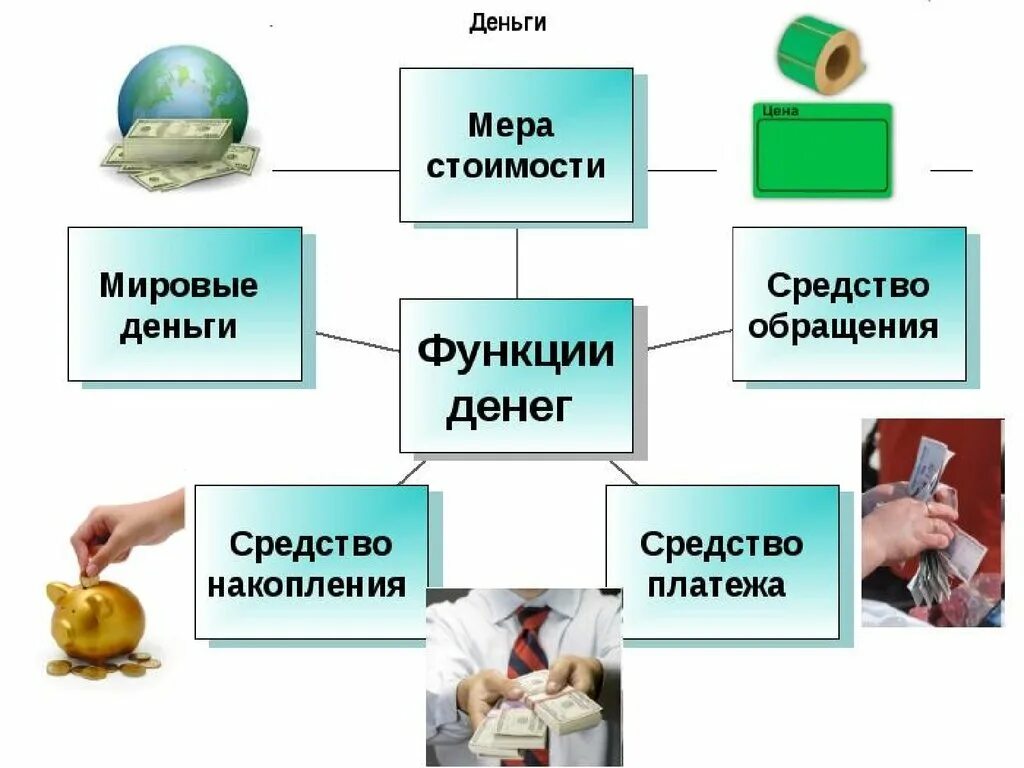 Средство стоимости средство платежа. Мировые деньги средство платежа средство накопления мера стоимости. мировые деньги. мировые деньги функции денег средство платежа. мировые деньги примеры.