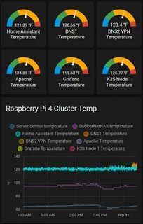 Температура raspberry pi
