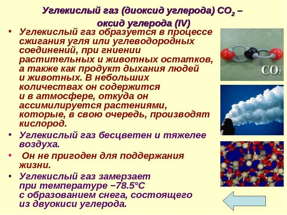 Co2 название газа