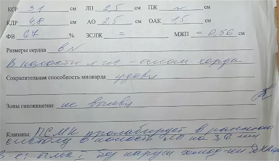 Проблемы с сердцем анализы