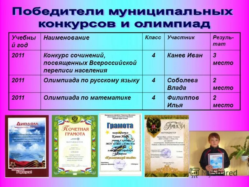 в какой год и наименование. портрет успешного педагога. всеобуч в школе это. название дат свадеб. название к году качества.